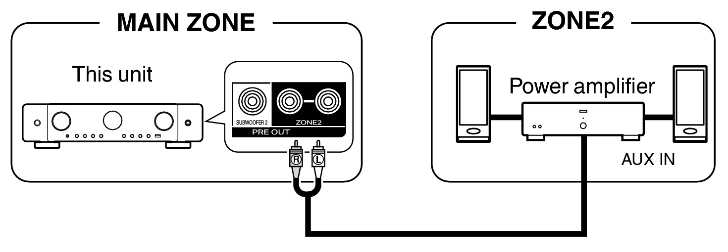 Pict ZONE Audio2 C70s S2U
